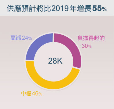 代幣化股本和代幣銷售