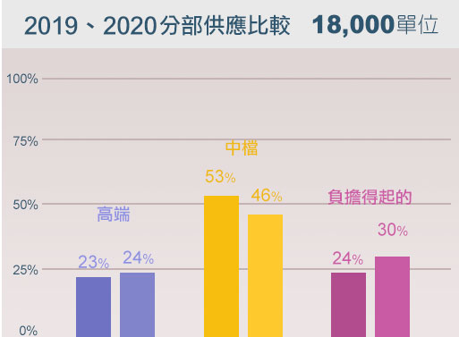 代幣化股本和代幣銷售