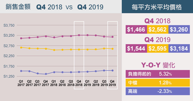 代幣化股本和代幣銷售